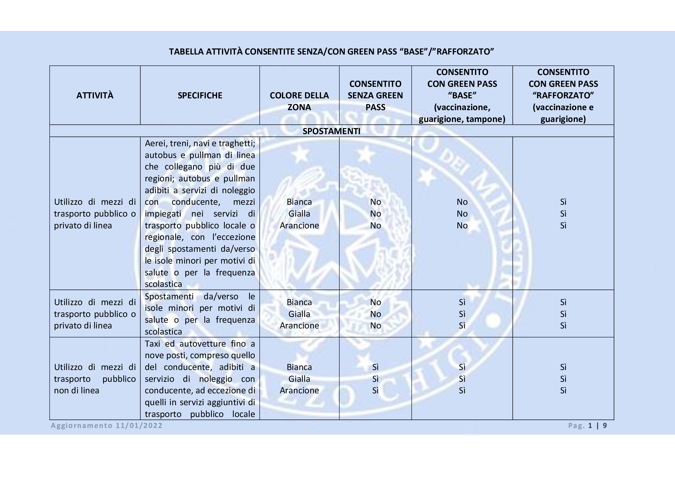 Tabella-Attività-Consentite-Dpcm-11-Gennaio-Beyond-the-Magazine